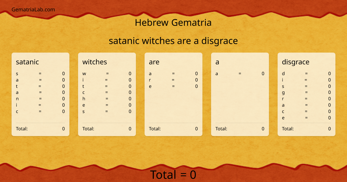 satanic witches are a disgrace in hebrew Gematria